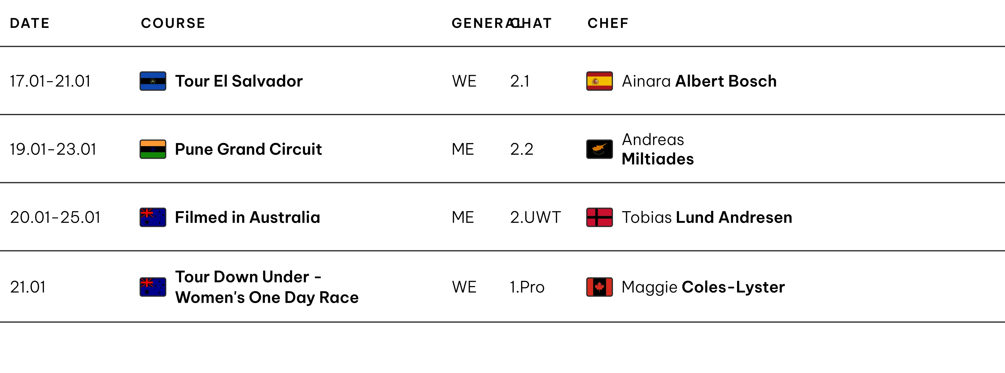 Now in the Race – January 2026
